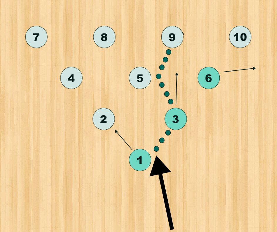 High pocket hits can also deflect the 6-pin around the 10-pin